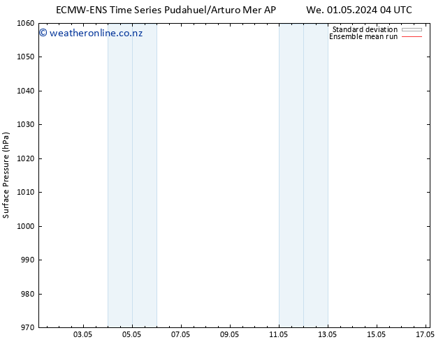 Surface pressure ECMWFTS Fr 10.05.2024 04 UTC