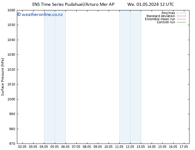 Surface pressure GEFS TS We 01.05.2024 12 UTC