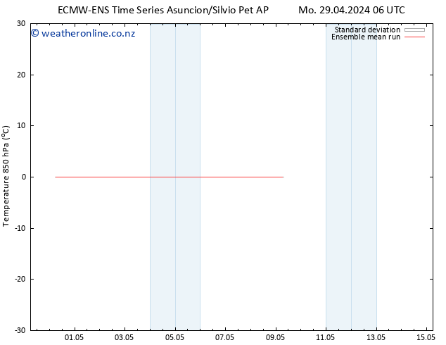 Temp. 850 hPa ECMWFTS Tu 07.05.2024 06 UTC