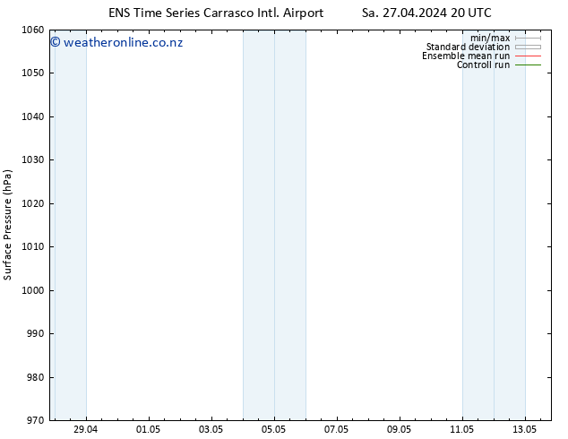 Surface pressure GEFS TS Th 02.05.2024 20 UTC