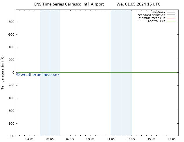 Temperature (2m) GEFS TS Fr 03.05.2024 10 UTC