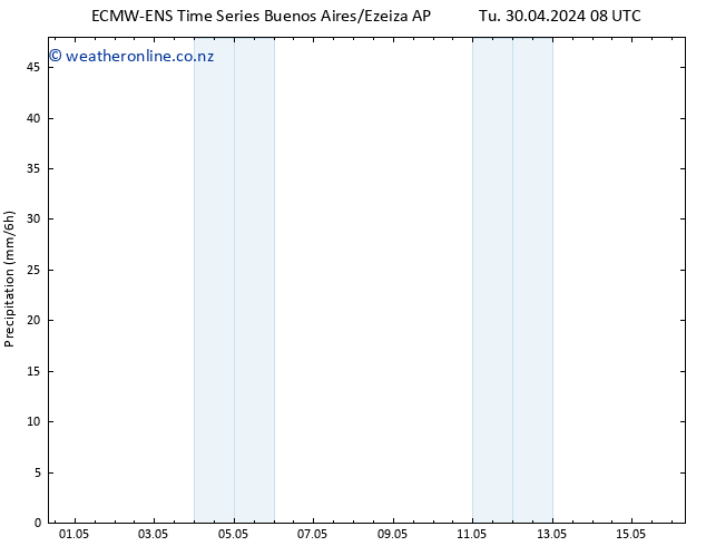 Precipitation ALL TS Sa 04.05.2024 02 UTC