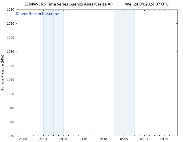 Surface pressure ALL TS We 24.04.2024 07 UTC