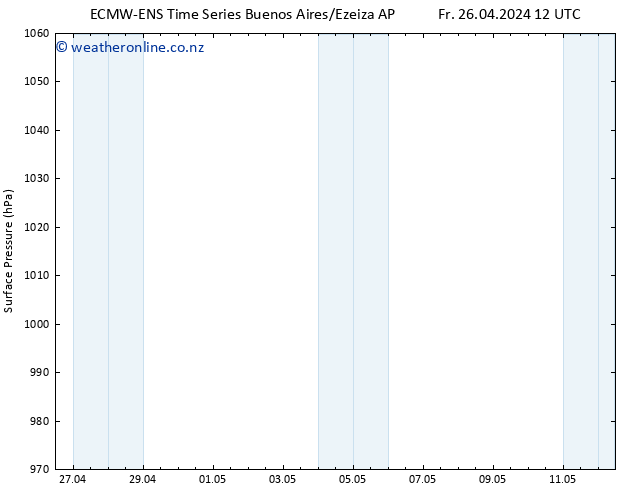 Surface pressure ALL TS Fr 26.04.2024 12 UTC