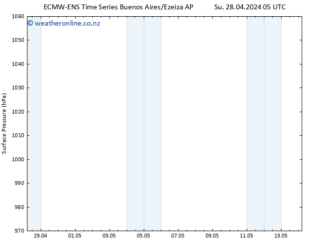 Surface pressure ALL TS Su 05.05.2024 11 UTC