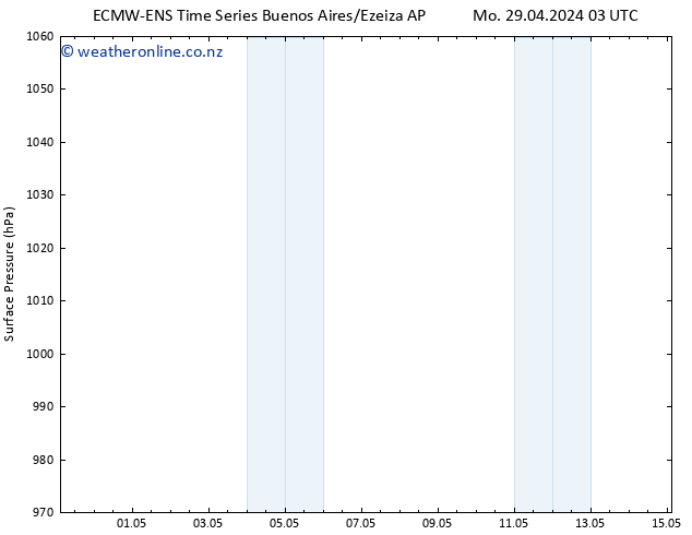 Surface pressure ALL TS We 01.05.2024 15 UTC