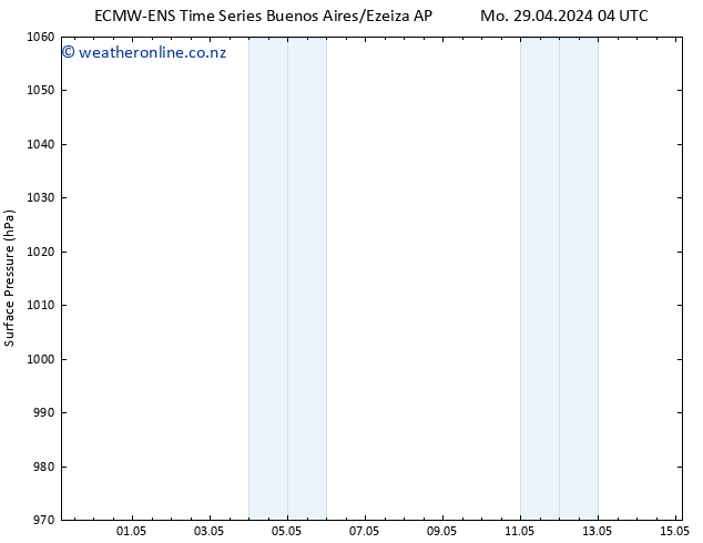 Surface pressure ALL TS Th 02.05.2024 16 UTC