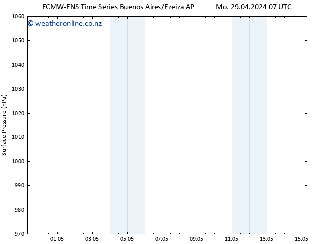 Surface pressure ALL TS Mo 29.04.2024 19 UTC