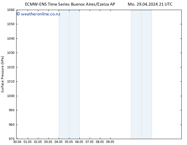 Surface pressure ALL TS Tu 30.04.2024 15 UTC