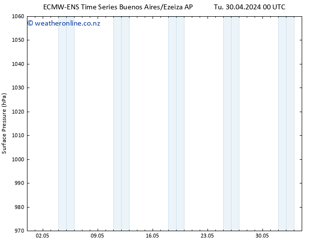 Surface pressure ALL TS We 01.05.2024 06 UTC