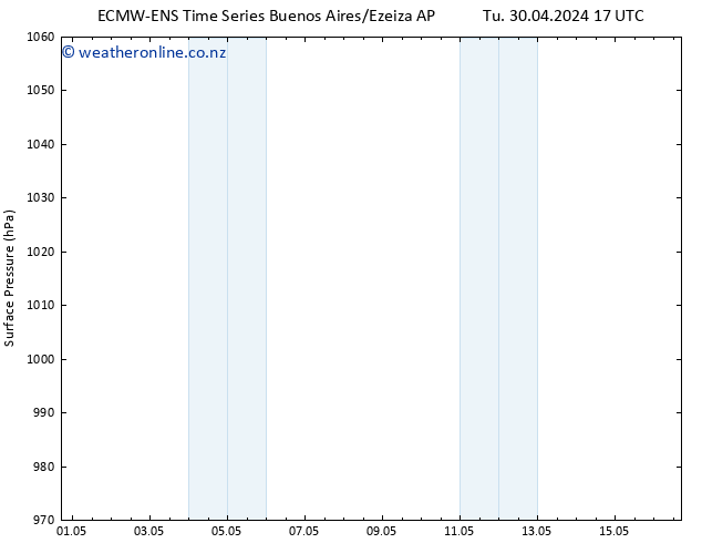 Surface pressure ALL TS Su 05.05.2024 23 UTC