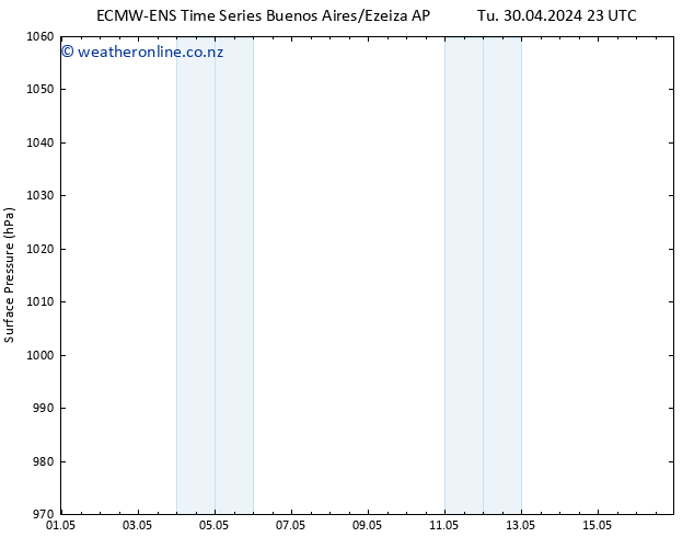 Surface pressure ALL TS We 08.05.2024 11 UTC