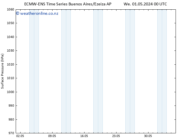 Surface pressure ALL TS Th 02.05.2024 06 UTC