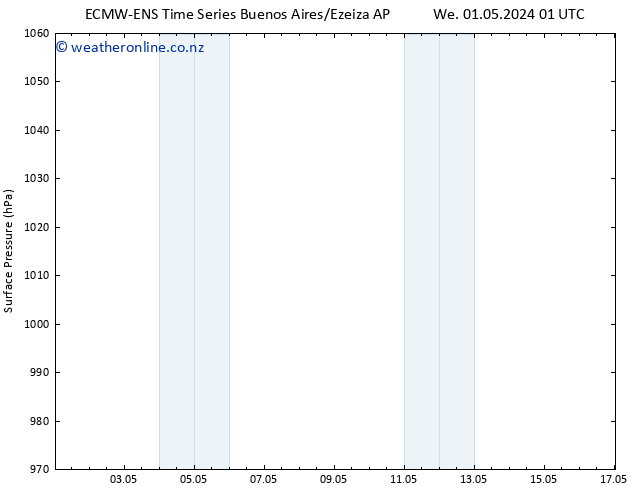 Surface pressure ALL TS Tu 07.05.2024 07 UTC