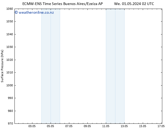 Surface pressure ALL TS Mo 06.05.2024 08 UTC