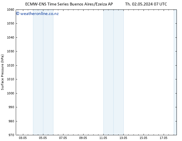 Surface pressure ALL TS Th 02.05.2024 07 UTC