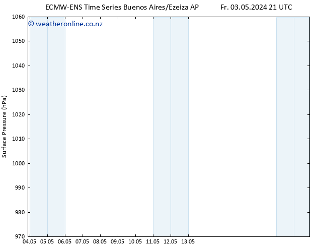 Surface pressure ALL TS Su 05.05.2024 09 UTC