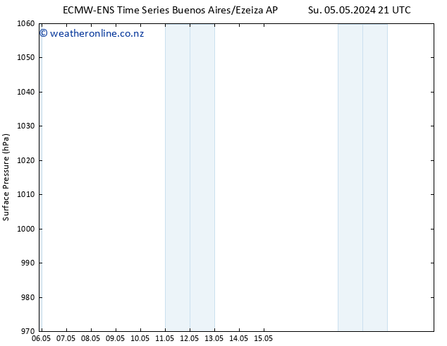 Surface pressure ALL TS We 08.05.2024 21 UTC