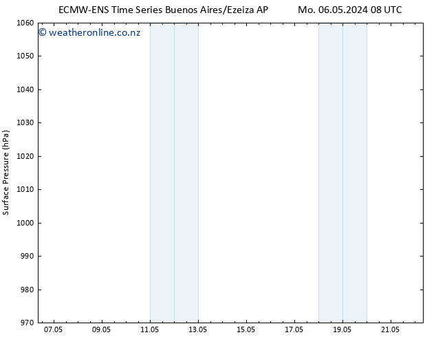 Surface pressure ALL TS Mo 06.05.2024 08 UTC