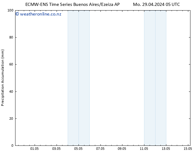 Precipitation accum. ALL TS Tu 07.05.2024 05 UTC