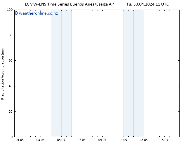 Precipitation accum. ALL TS Tu 30.04.2024 17 UTC