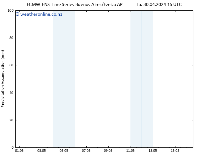 Precipitation accum. ALL TS Tu 30.04.2024 21 UTC