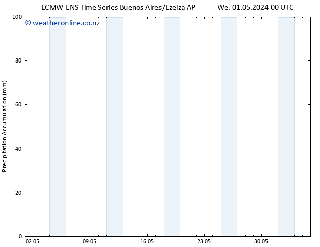 Precipitation accum. ALL TS Fr 03.05.2024 12 UTC