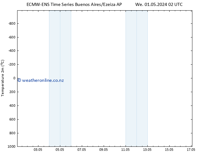 Temperature (2m) ALL TS We 08.05.2024 02 UTC