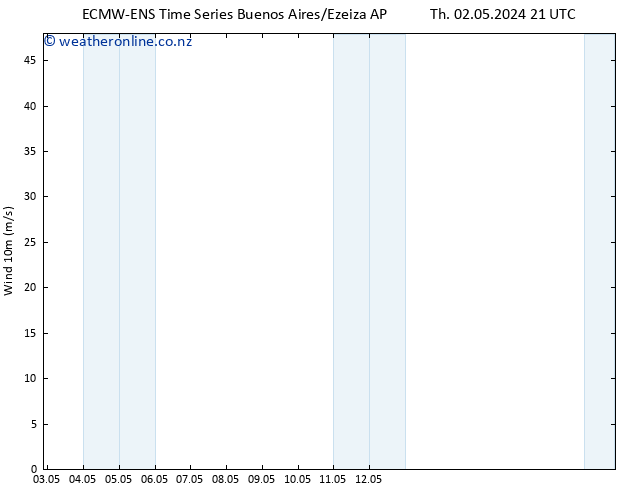 Surface wind ALL TS Th 02.05.2024 21 UTC