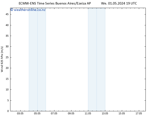 Wind 925 hPa ALL TS Su 05.05.2024 19 UTC