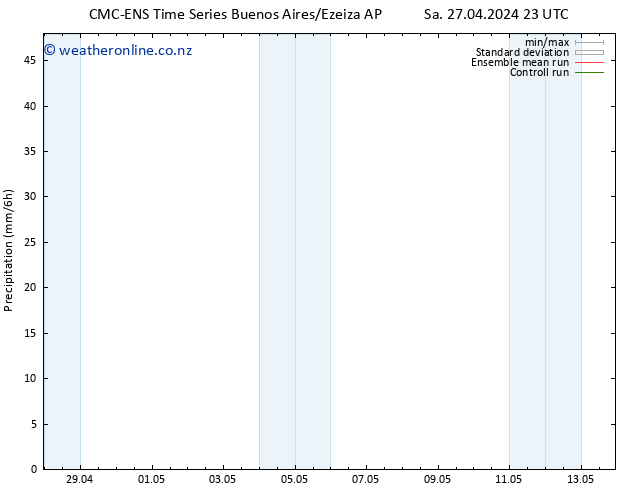 Precipitation CMC TS Sa 04.05.2024 05 UTC