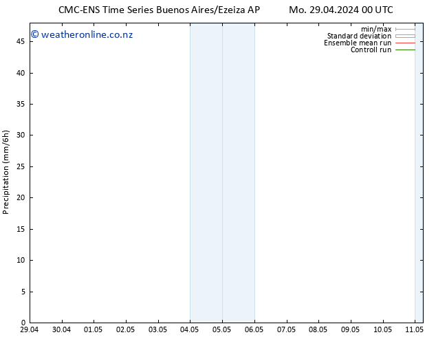 Precipitation CMC TS Mo 29.04.2024 18 UTC