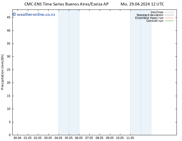 Precipitation CMC TS Tu 30.04.2024 00 UTC