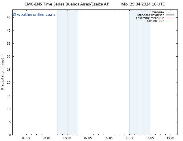 Precipitation CMC TS Fr 03.05.2024 22 UTC