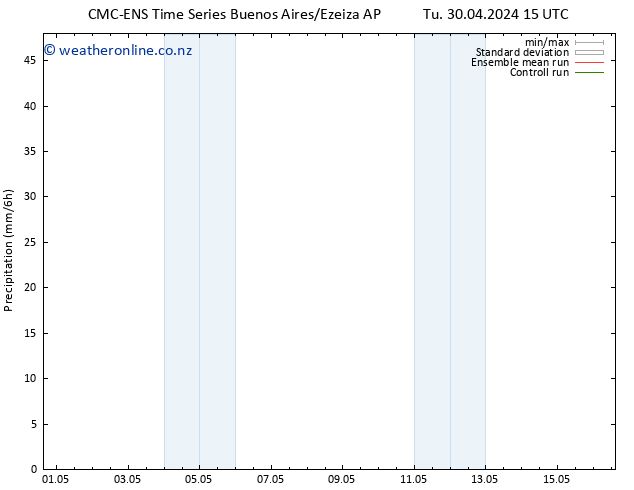 Precipitation CMC TS We 01.05.2024 15 UTC