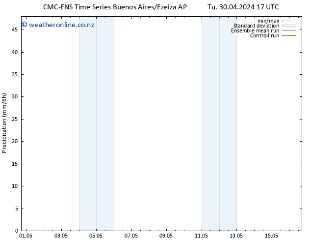 Precipitation CMC TS Sa 04.05.2024 17 UTC