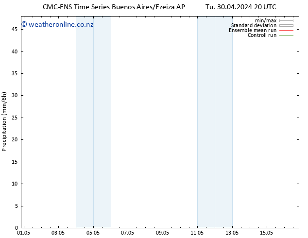 Precipitation CMC TS We 01.05.2024 02 UTC