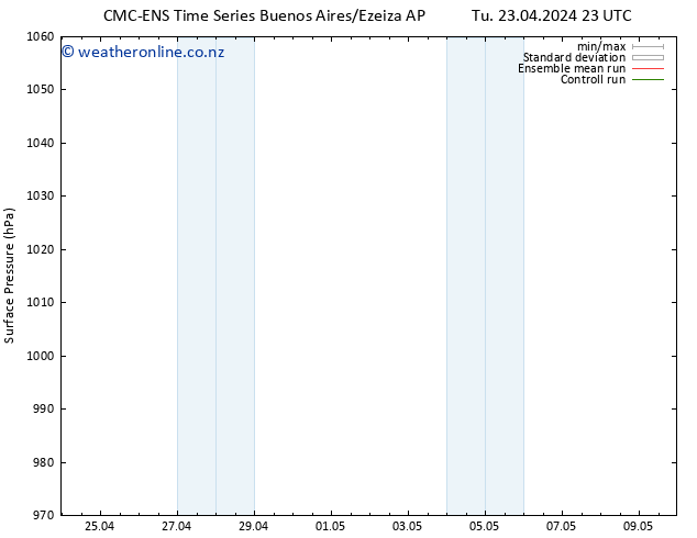 Surface pressure CMC TS Th 25.04.2024 11 UTC