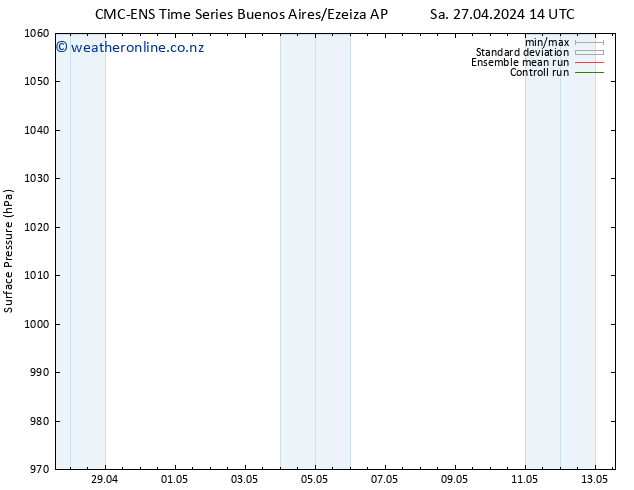 Surface pressure CMC TS Th 09.05.2024 20 UTC