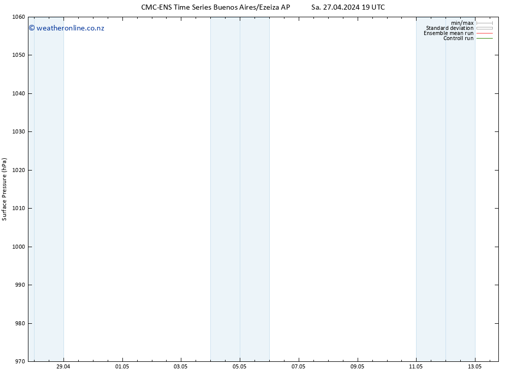 Surface pressure CMC TS Mo 29.04.2024 19 UTC