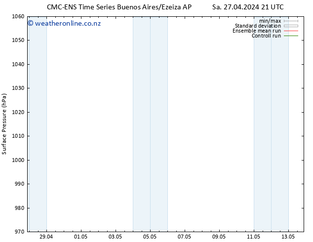 Surface pressure CMC TS Fr 10.05.2024 03 UTC