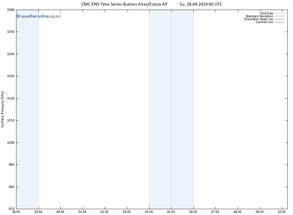 Surface pressure CMC TS Mo 06.05.2024 00 UTC