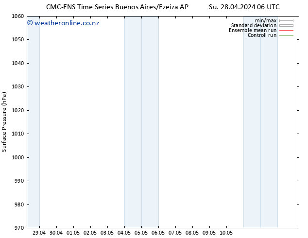 Surface pressure CMC TS Su 28.04.2024 06 UTC