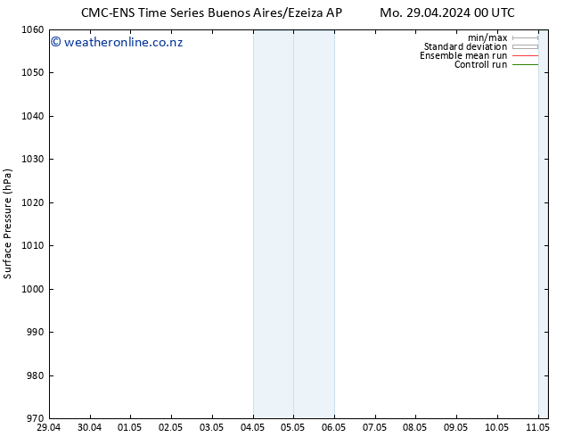 Surface pressure CMC TS Mo 29.04.2024 06 UTC