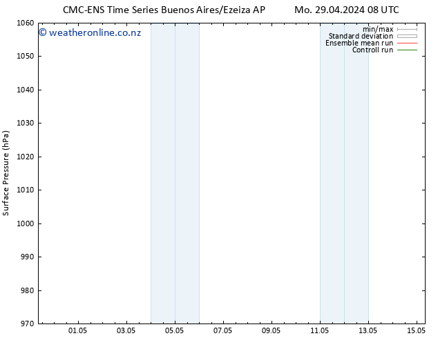 Surface pressure CMC TS Fr 03.05.2024 14 UTC