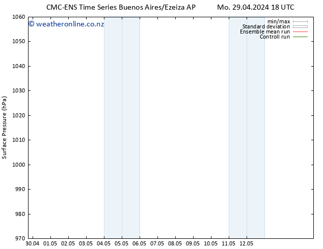 Surface pressure CMC TS Tu 07.05.2024 06 UTC