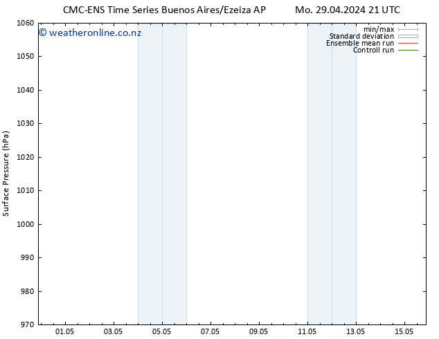 Surface pressure CMC TS Tu 30.04.2024 03 UTC