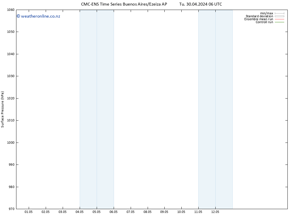 Surface pressure CMC TS Tu 30.04.2024 12 UTC