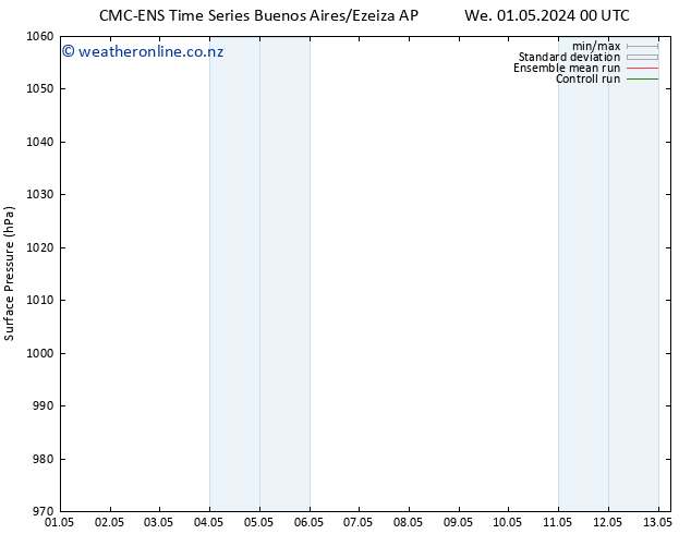 Surface pressure CMC TS Tu 07.05.2024 00 UTC