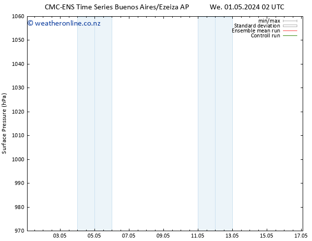 Surface pressure CMC TS Tu 07.05.2024 02 UTC